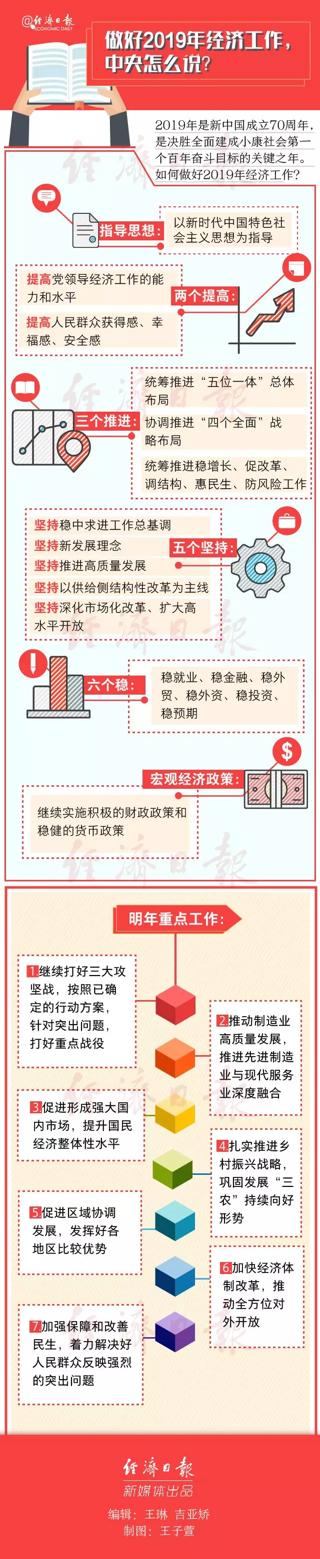 ����2019�꽛(j��ng)��(j��)������������ô�f(shu��)��